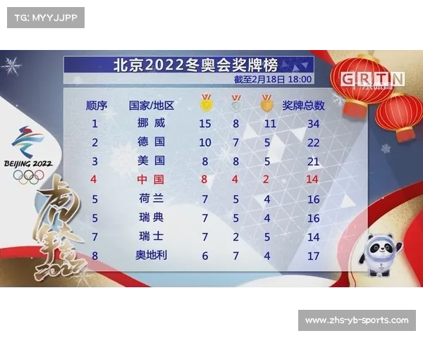 中国在冬奥会中表现出色获奖牌总数排名令人瞩目 中国在冬奥会中表现出色获奖牌总数排名令人瞩目